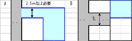土地探しのチェック事例