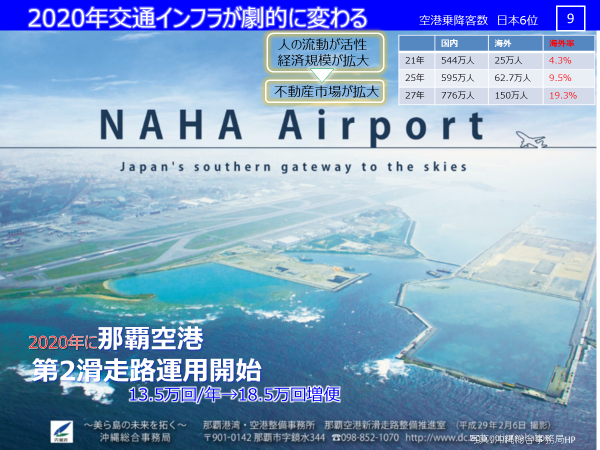 2020年交通インフラが劇的に変わる。