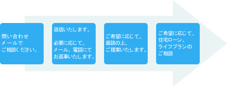 ご相談の流れ