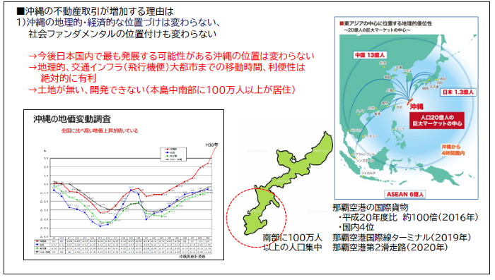 沖縄県不動産市場DI（取引件数動向）2