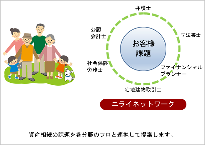 ニライネットワーク